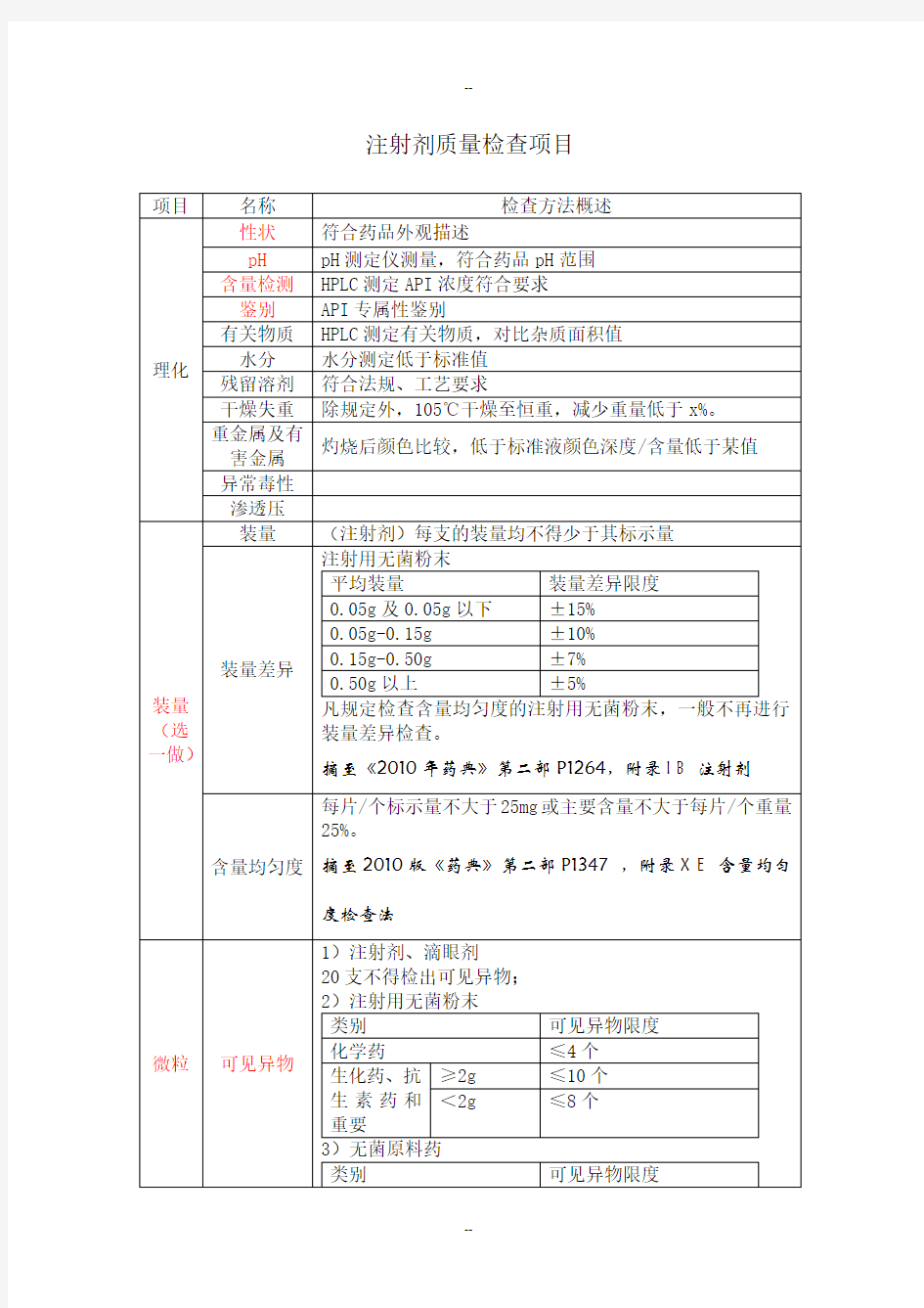 注射剂质量检查