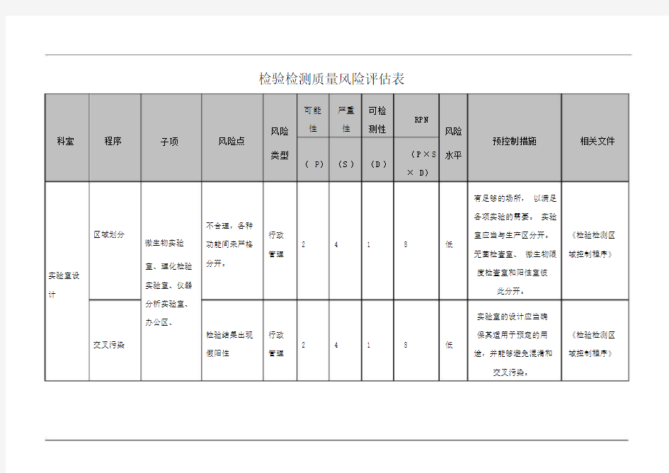 检验检测质量风险评估表.doc