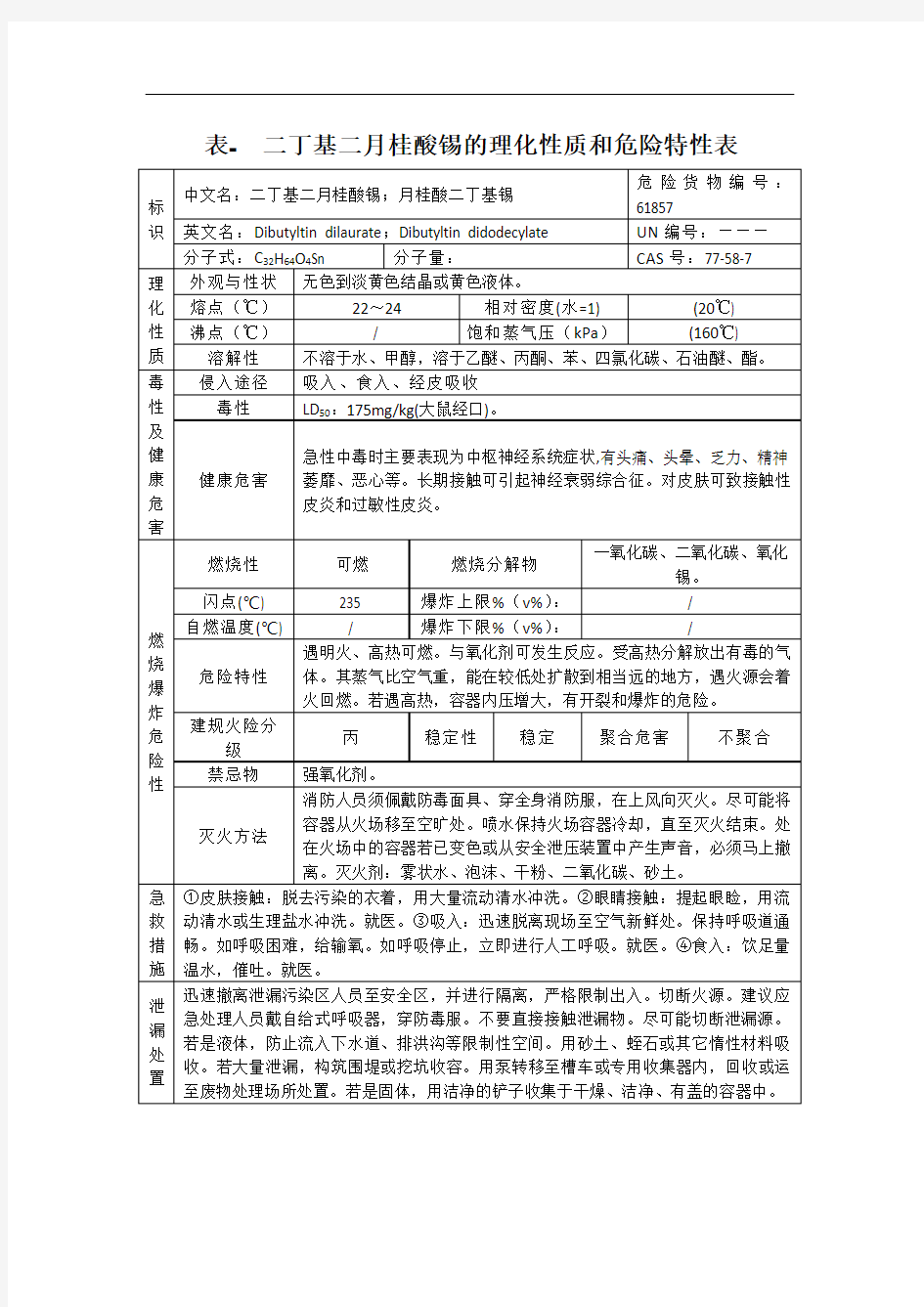 表-二丁基二月桂酸锡的理化性质和危险特性表