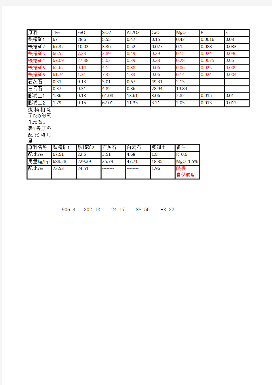 球团配料计算(表格+公式)