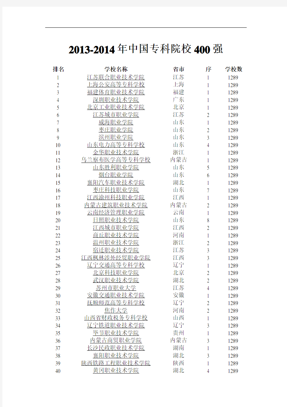 2013-2014年中国专科院校400强