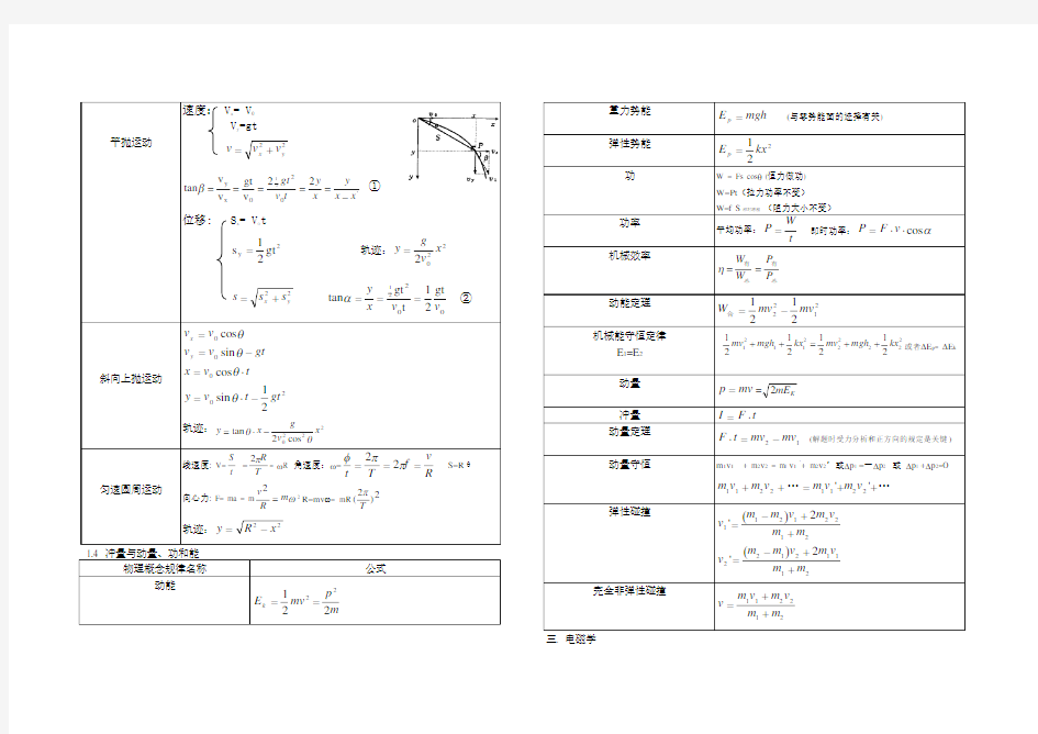 高中物理高考所有公式大全(最全整理)