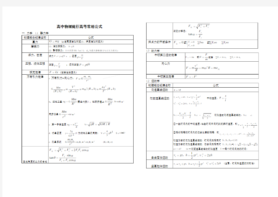 高中物理高考所有公式大全(最全整理)