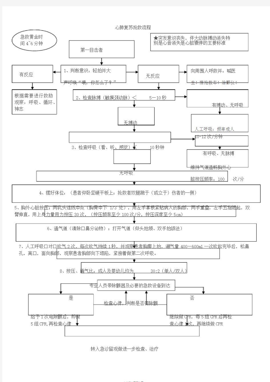 心肺复苏抢救流程图(最新版)