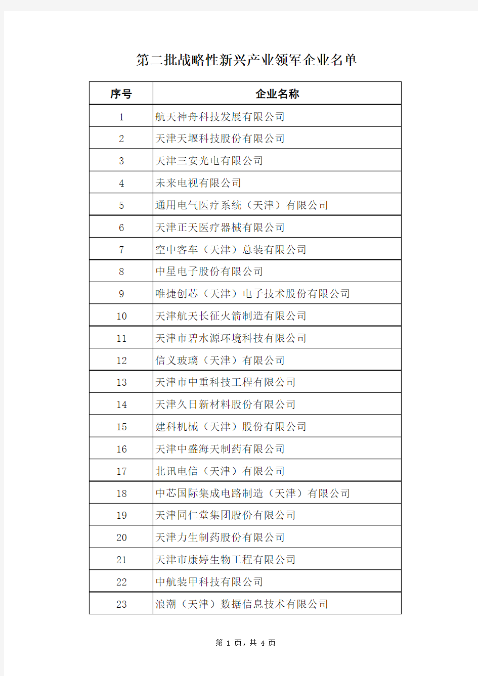 天津市第二批战略性新兴产业领军企业名单