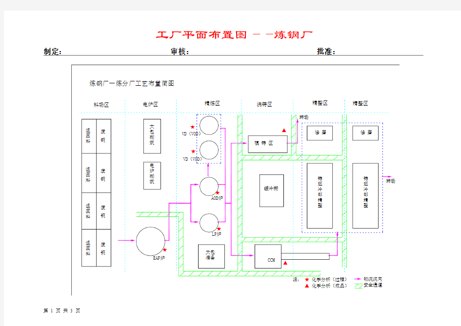 生产平面布置图