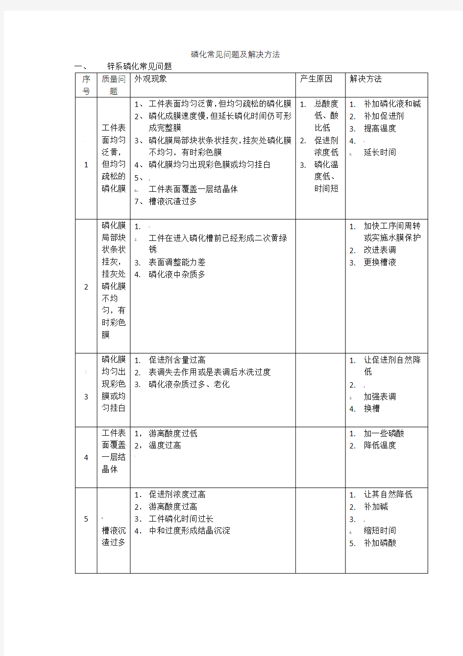 磷化常见问题及解决方法