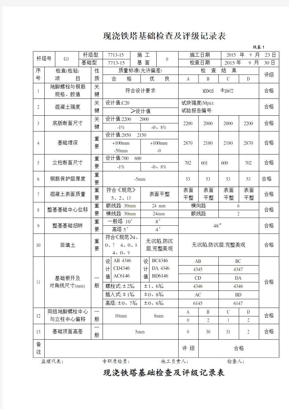 现浇铁塔基础基础检查及评级记录表