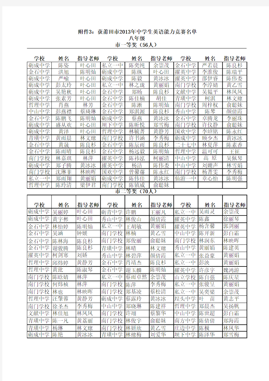 获莆田市中学生英语能力竞赛名单八年级