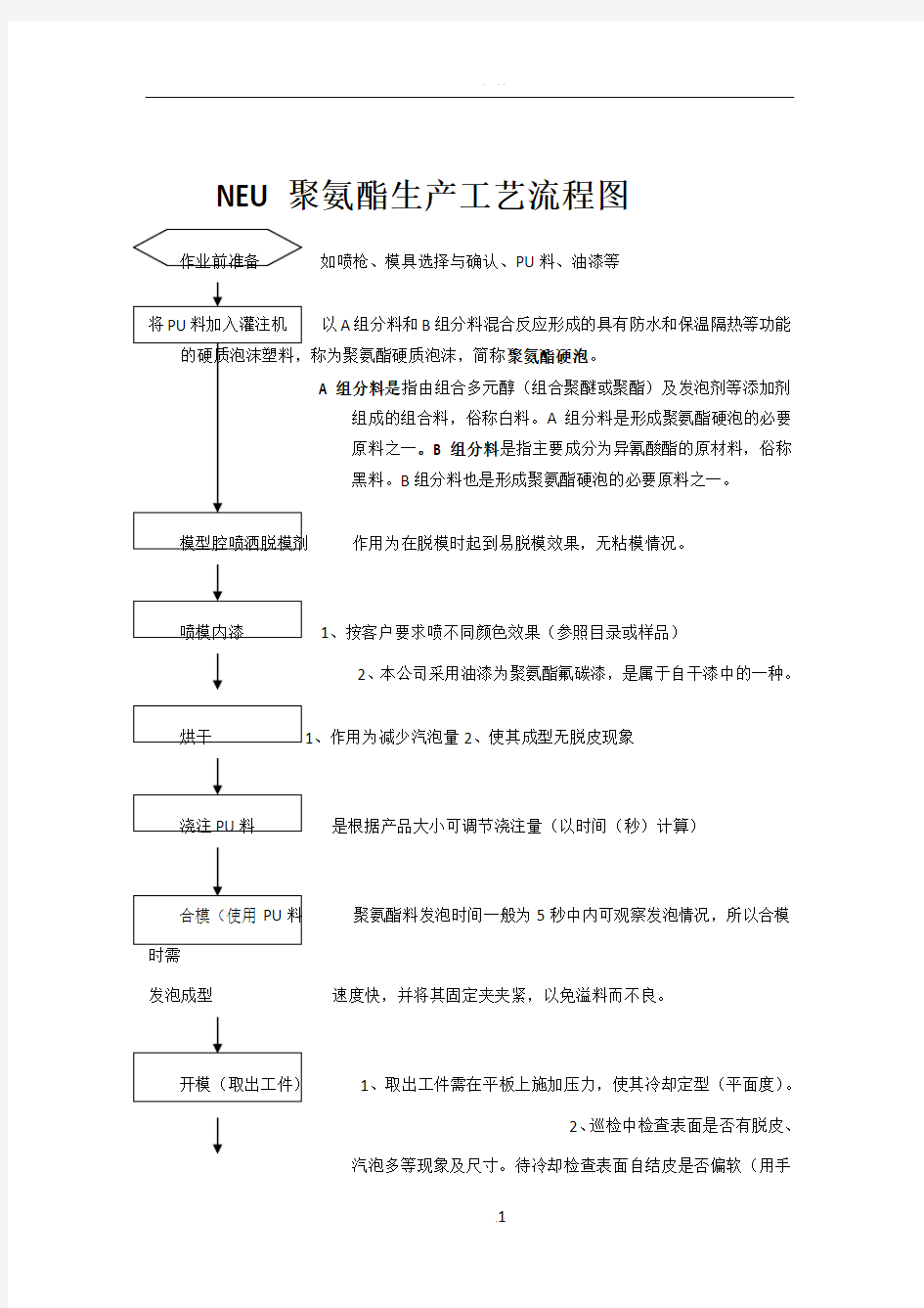 NEU聚氨酯生产工艺流程图