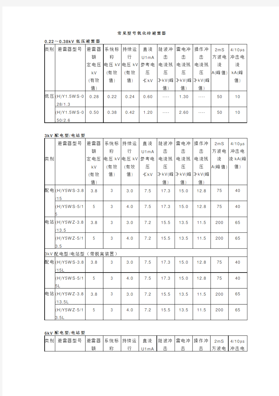 常见氧化锌避雷器型号及参数(DOC)