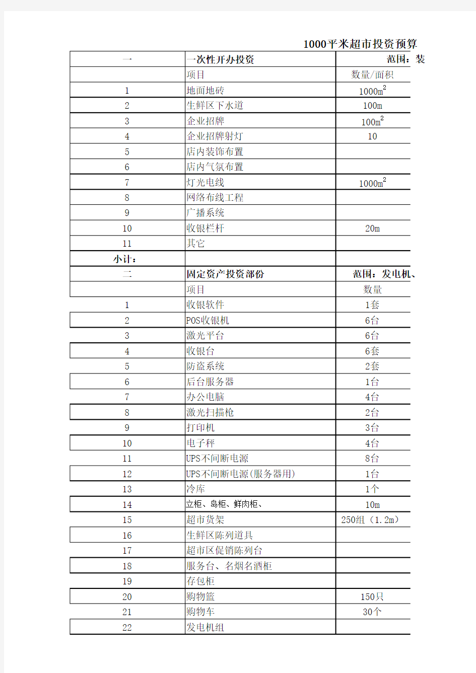 每千平米超市投资预算