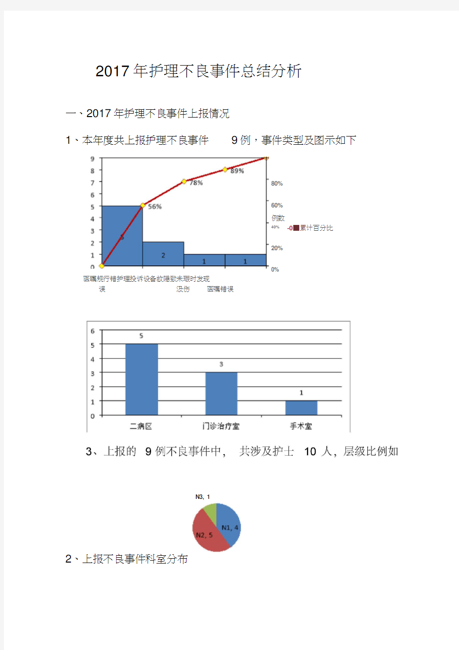 2017年护理不良事件总结分析