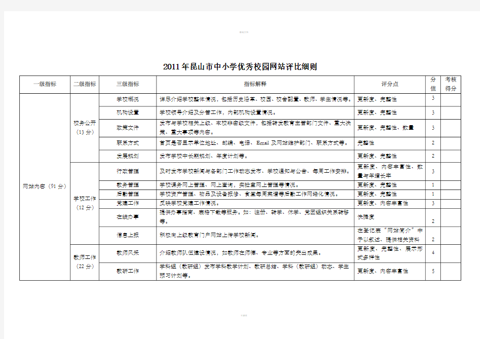 苏州市中小学优秀校园网站评比细则