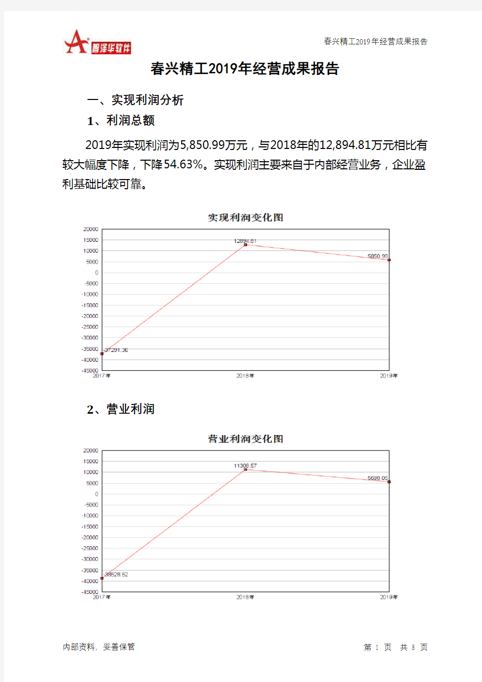 春兴精工2019年经营成果报告