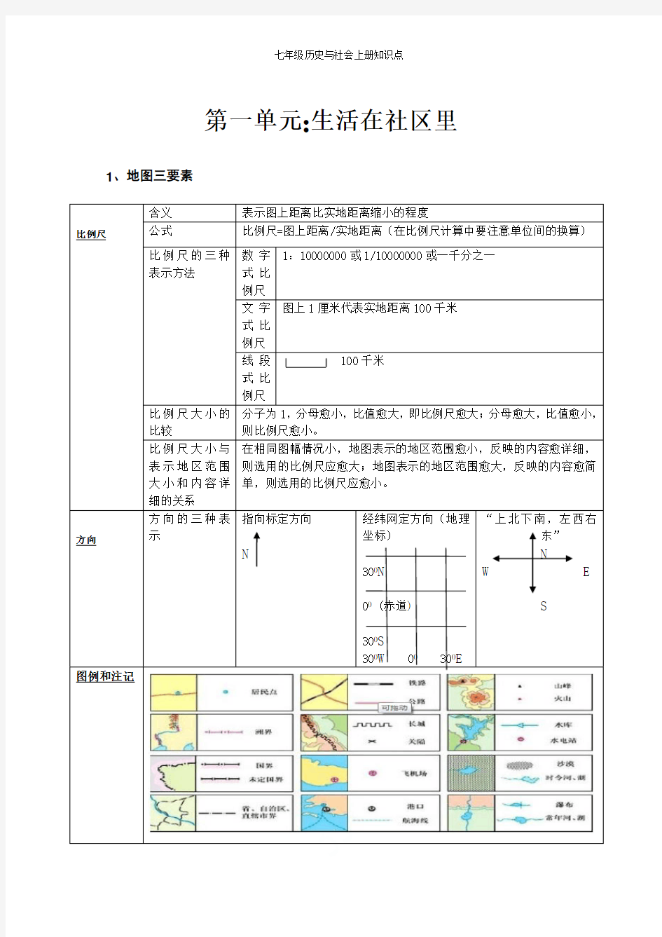 新人教版七年级历史与社会上册知识点