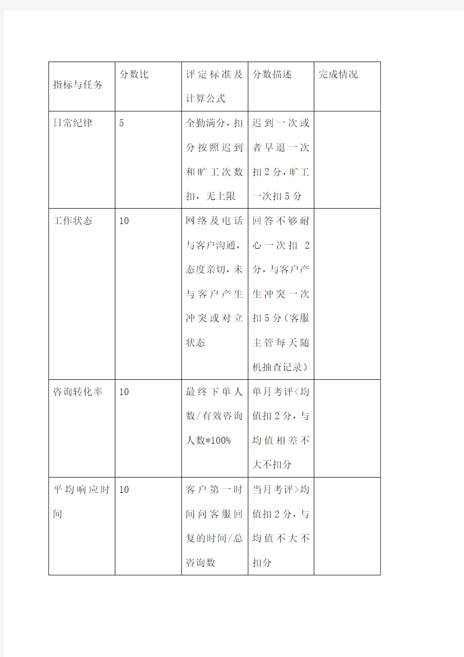 电子商务客服考核标准