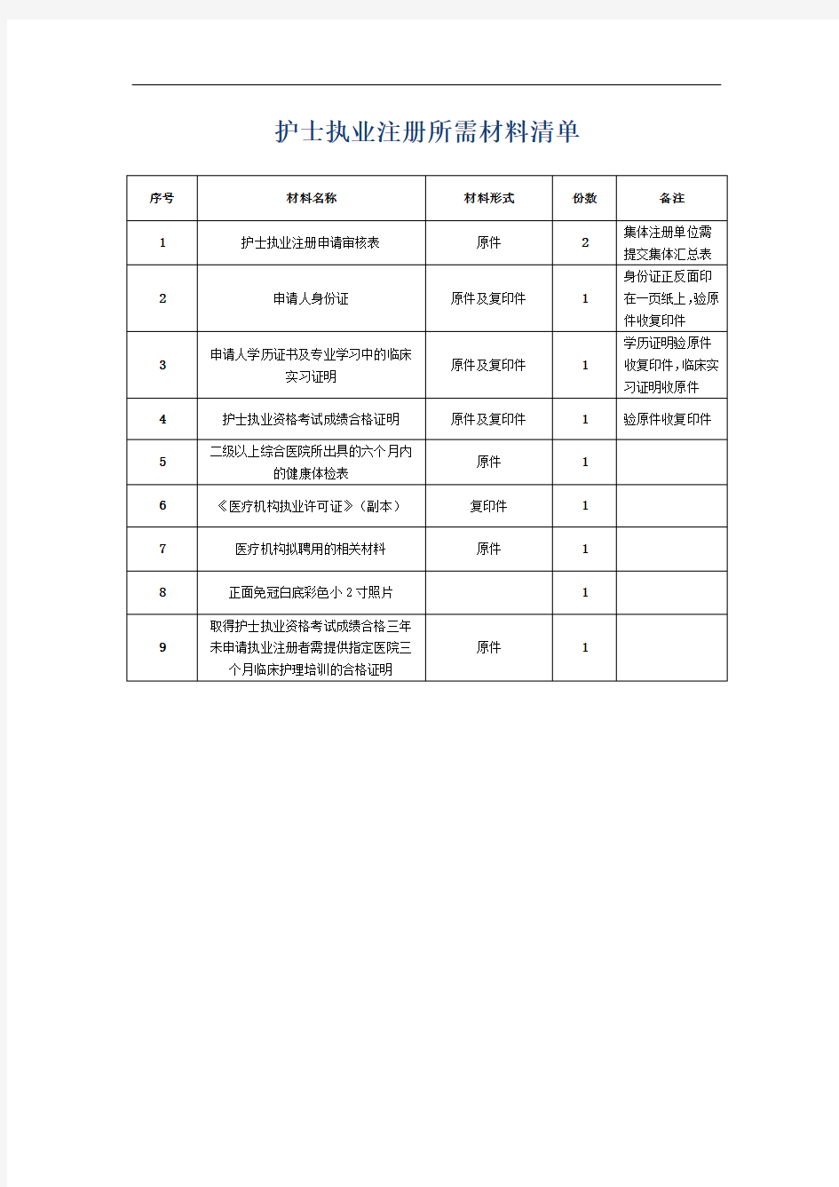 护士执业注册所需材料清单