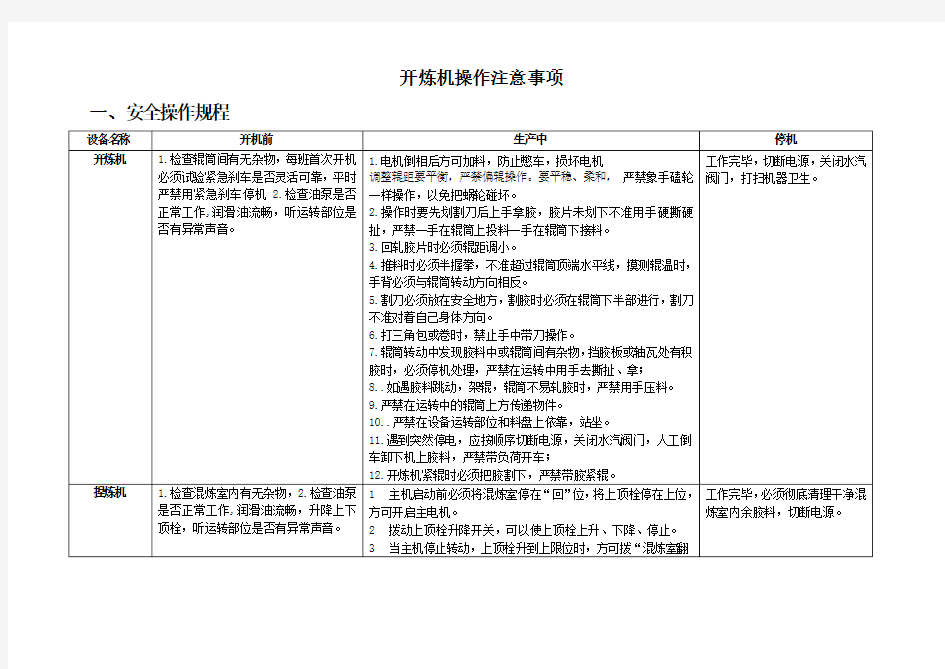 开炼机操作规程