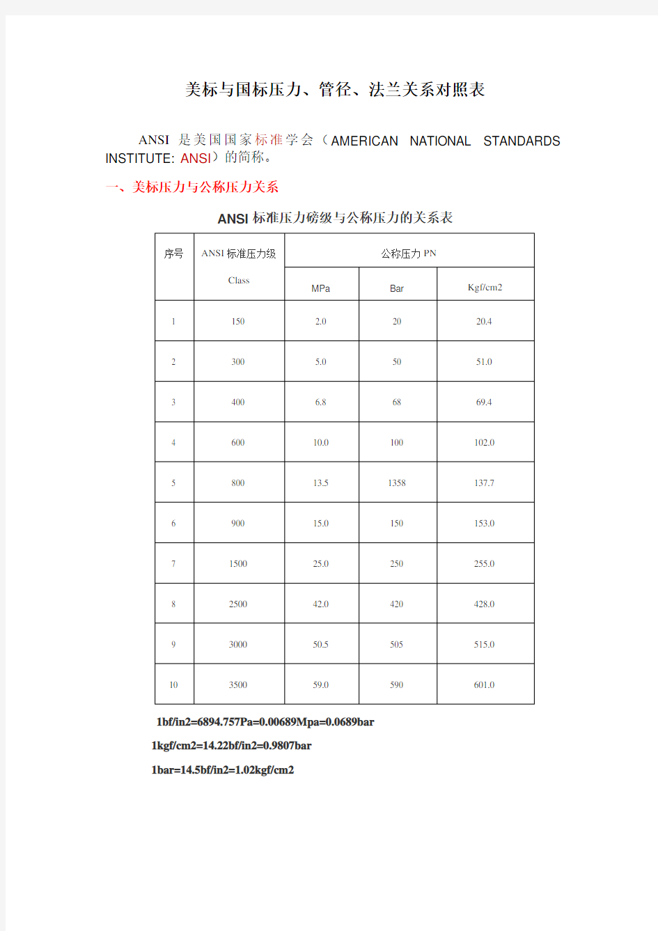 美标与国标压力、管径、法兰关系对照表解析