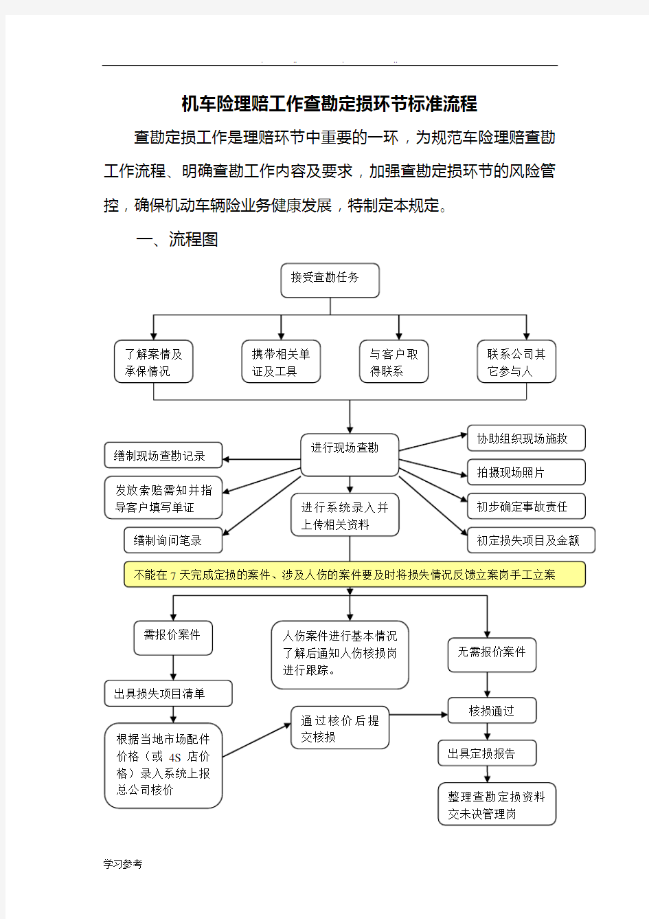 查勘定损环节标准工作流程图