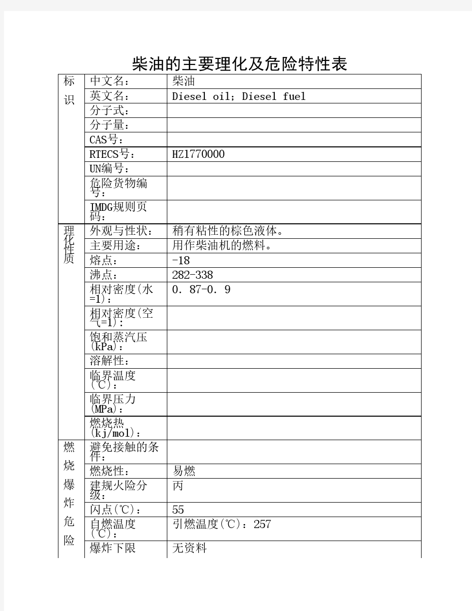 柴油的理化特性表