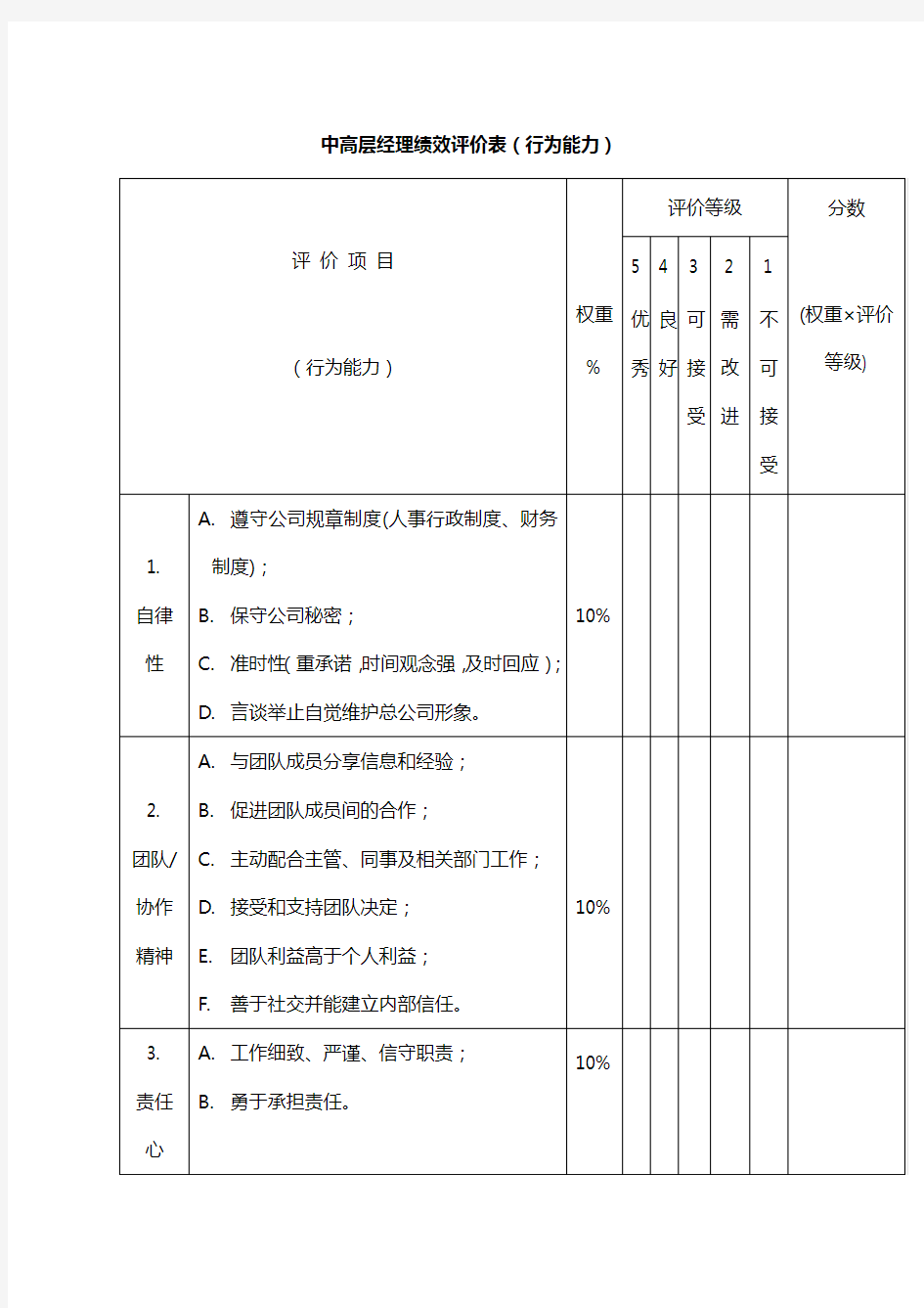 中高层经理绩效评价表(行为能力)