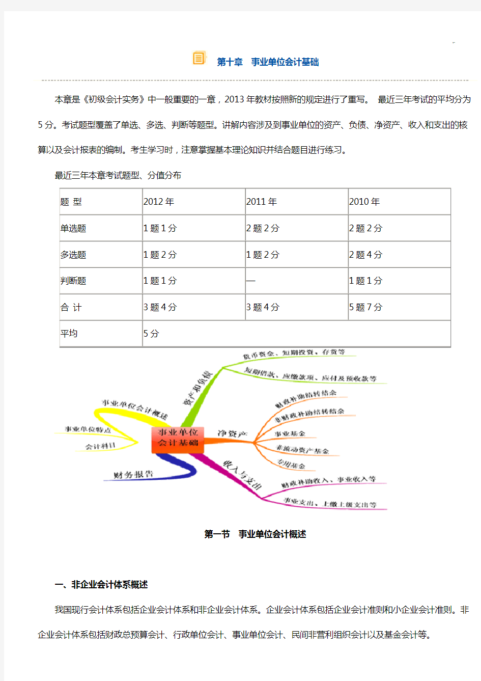 事业单位会计基础学习知识