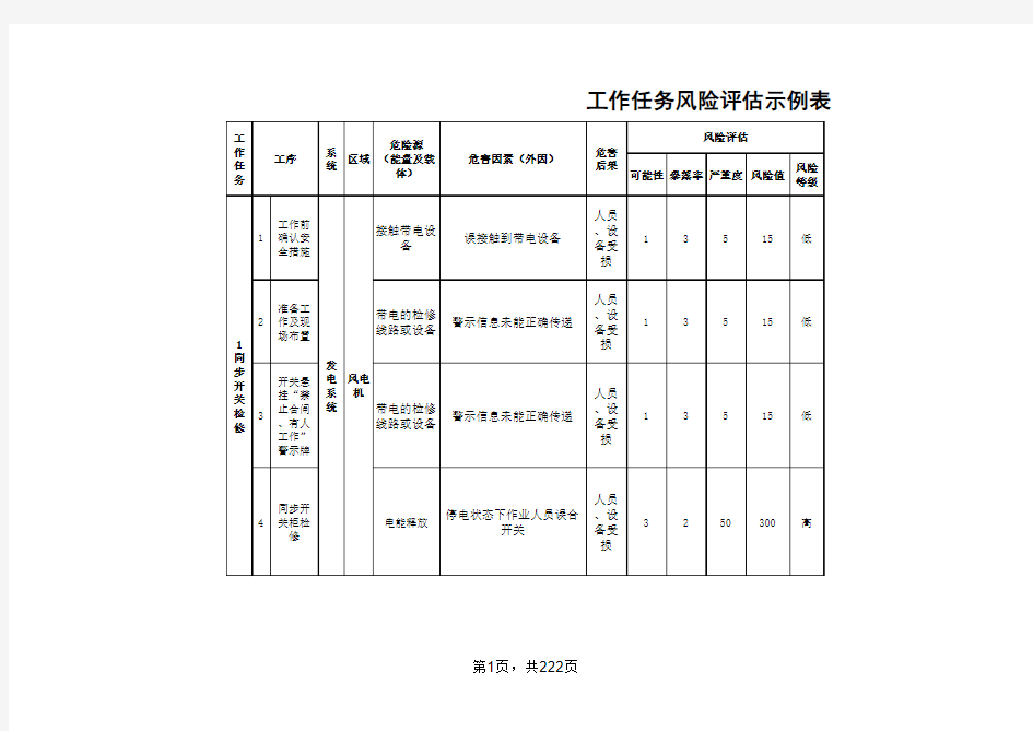 风电场工作任务风险评估示例表