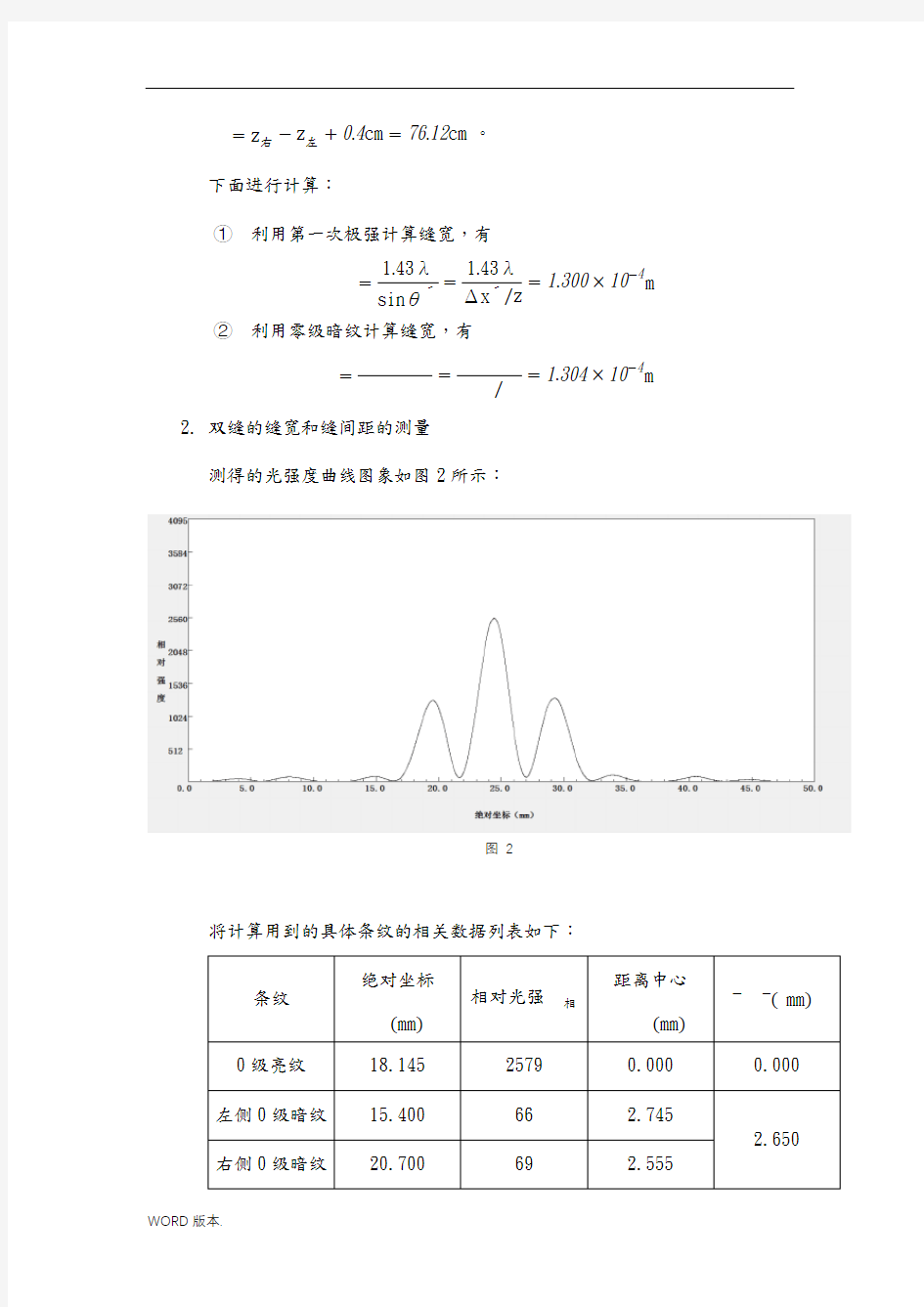 光衍射的定量研究--北大物理学院普物实验报告