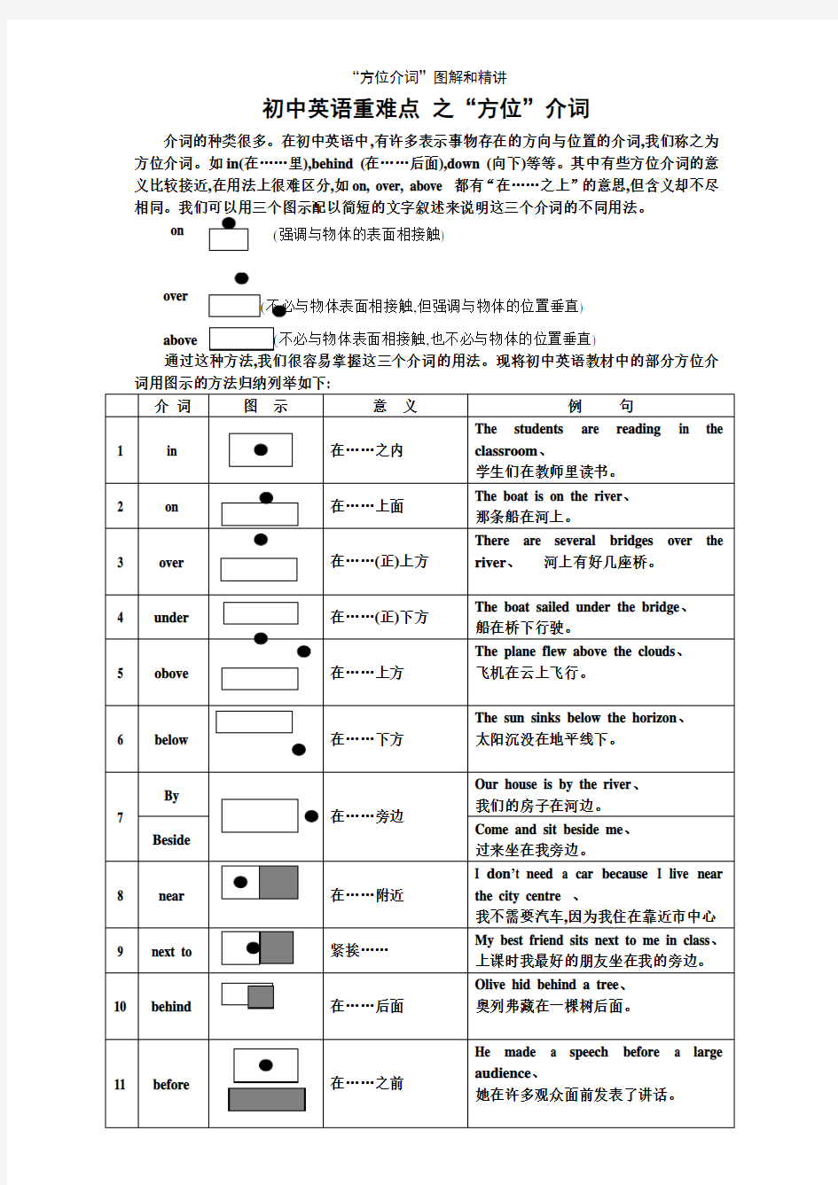 “方位介词”图解和精讲