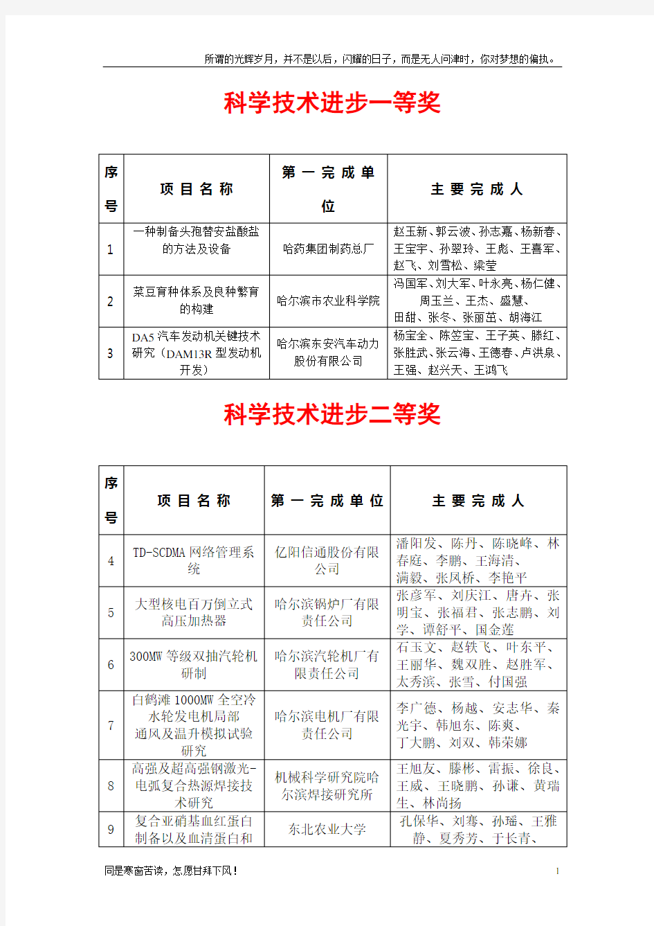 科学技术进步一等奖(新)