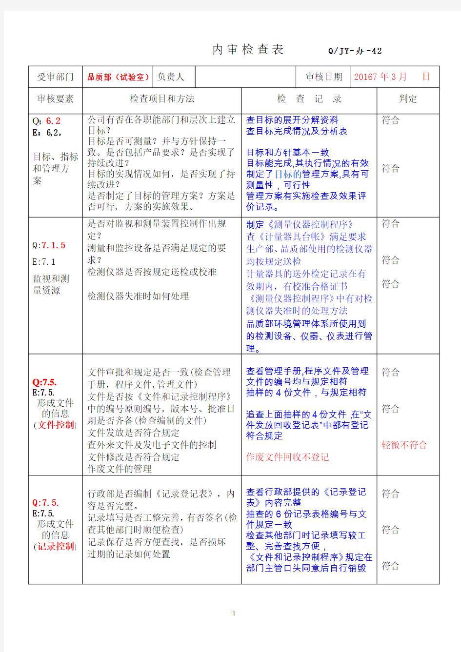 05品质部内审检查表2016