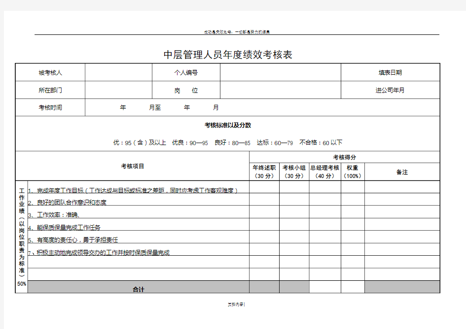 中层管理人员年度绩效考核表(一)