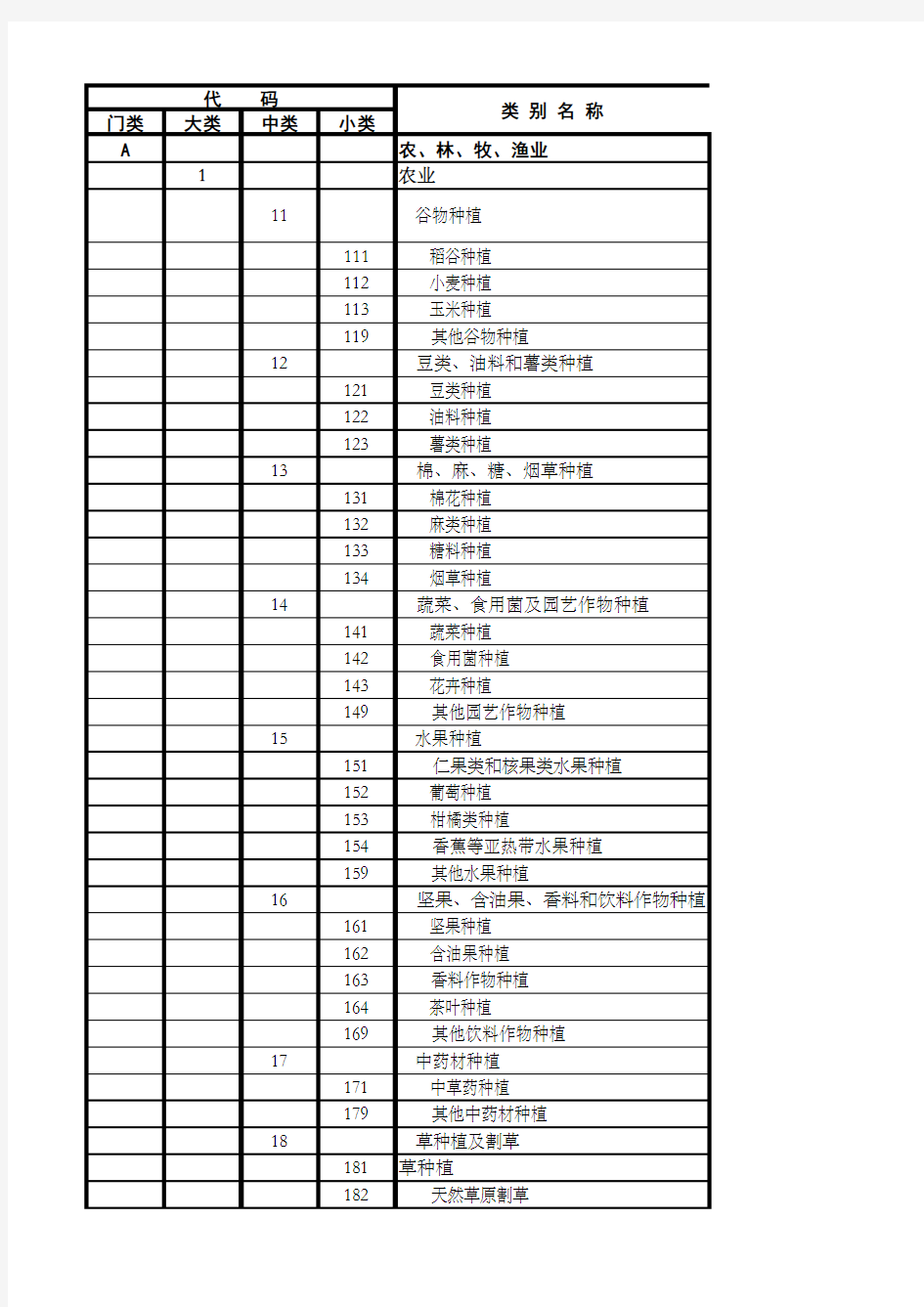 2017版(含附录)国民经济行业分类(GBT4754—2017)