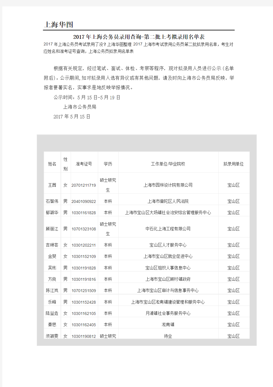 2017年上海公务员录用查询-第二批上考拟录用名单表