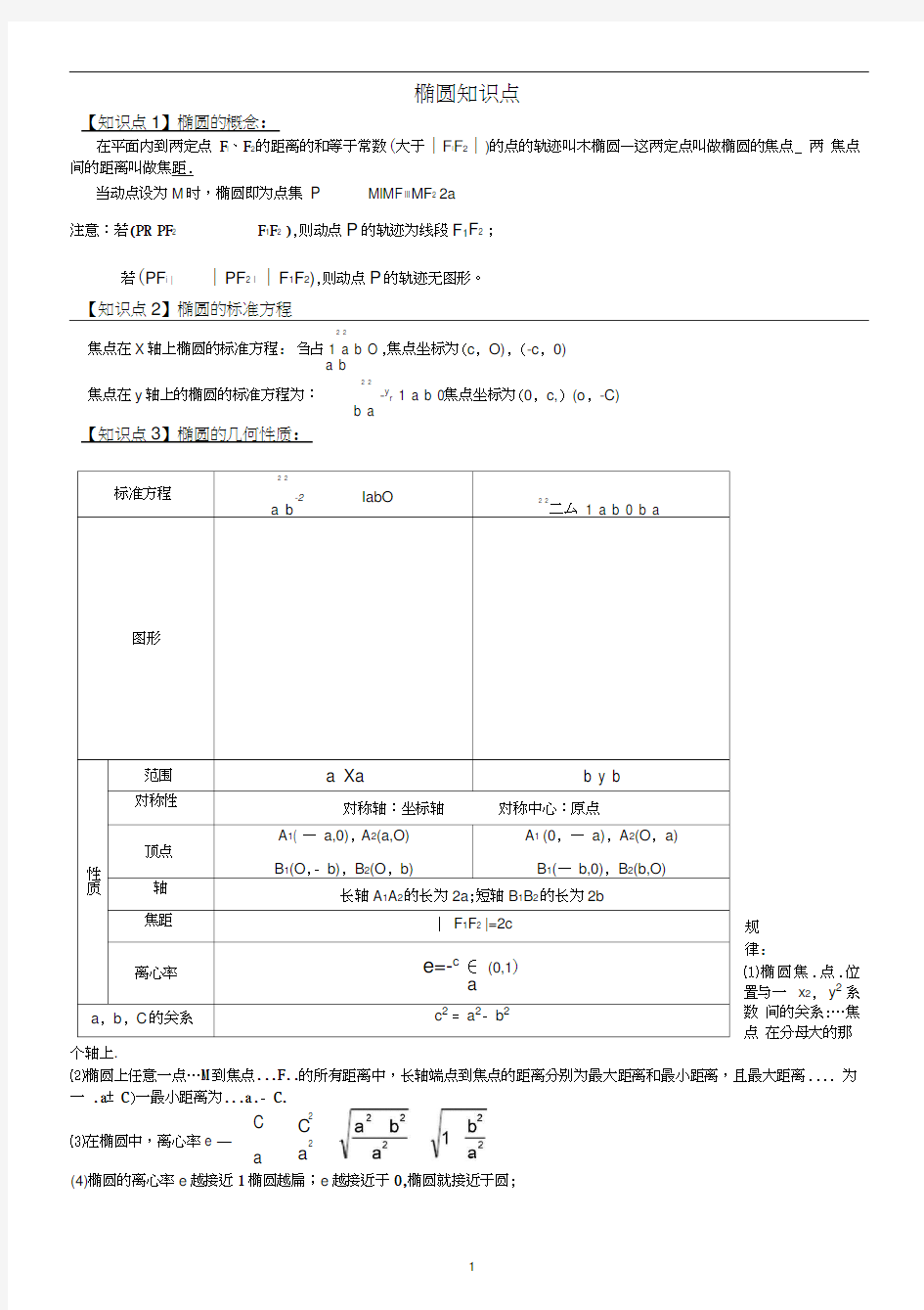 椭圆双曲线知识点总结.docx