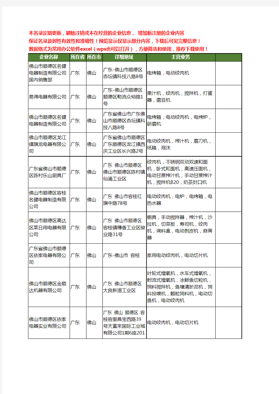 新版广东省佛山电动绞肉机工商企业公司商家名录名单联系方式大全11家