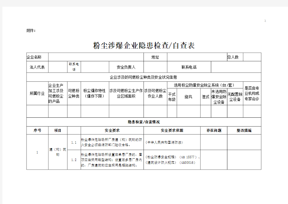 粉尘涉爆集团公司隐患检查自查表