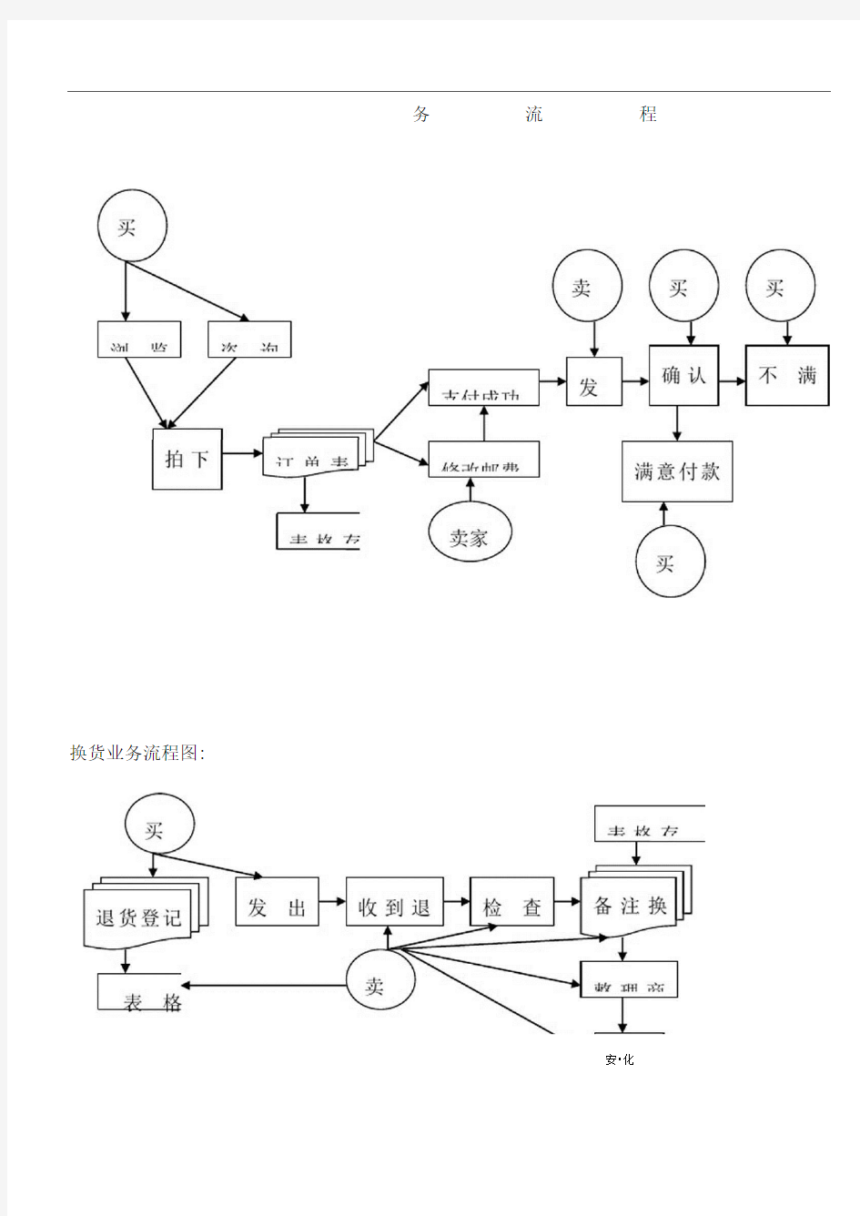 淘宝系统业务流程图