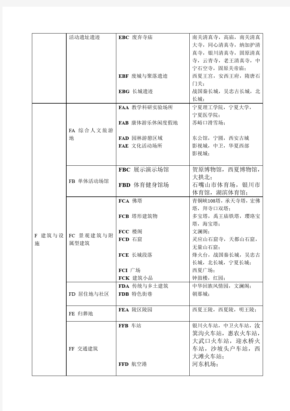 宁夏旅游资源分类