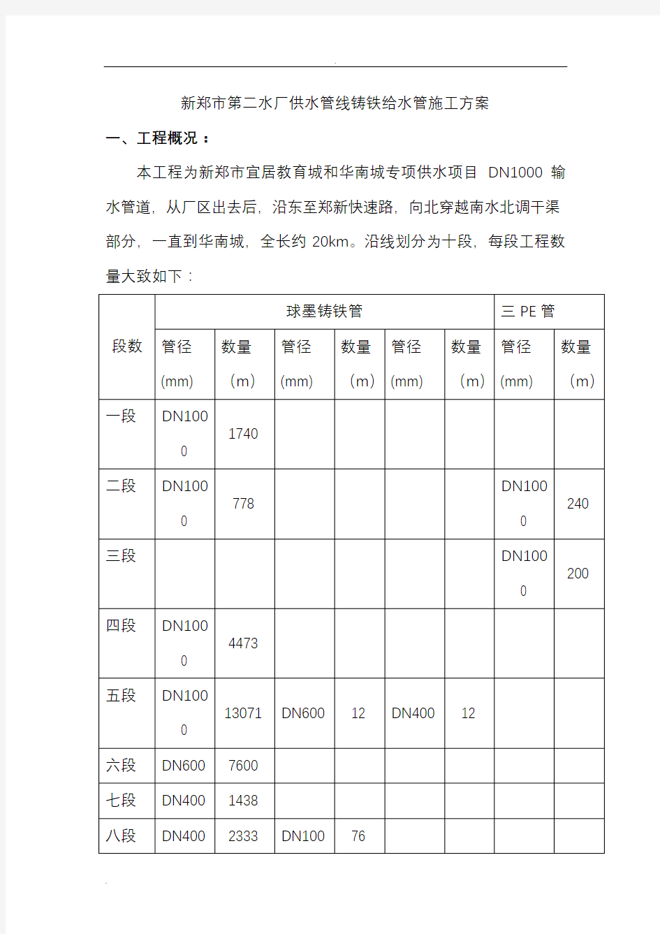 球墨铸铁管给排水施工组织设计