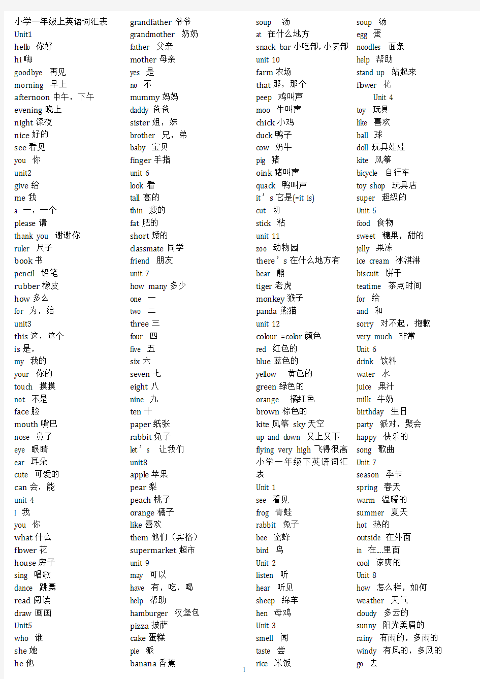 (完整版)深圳小学一至六年级英语单词表(含中文)