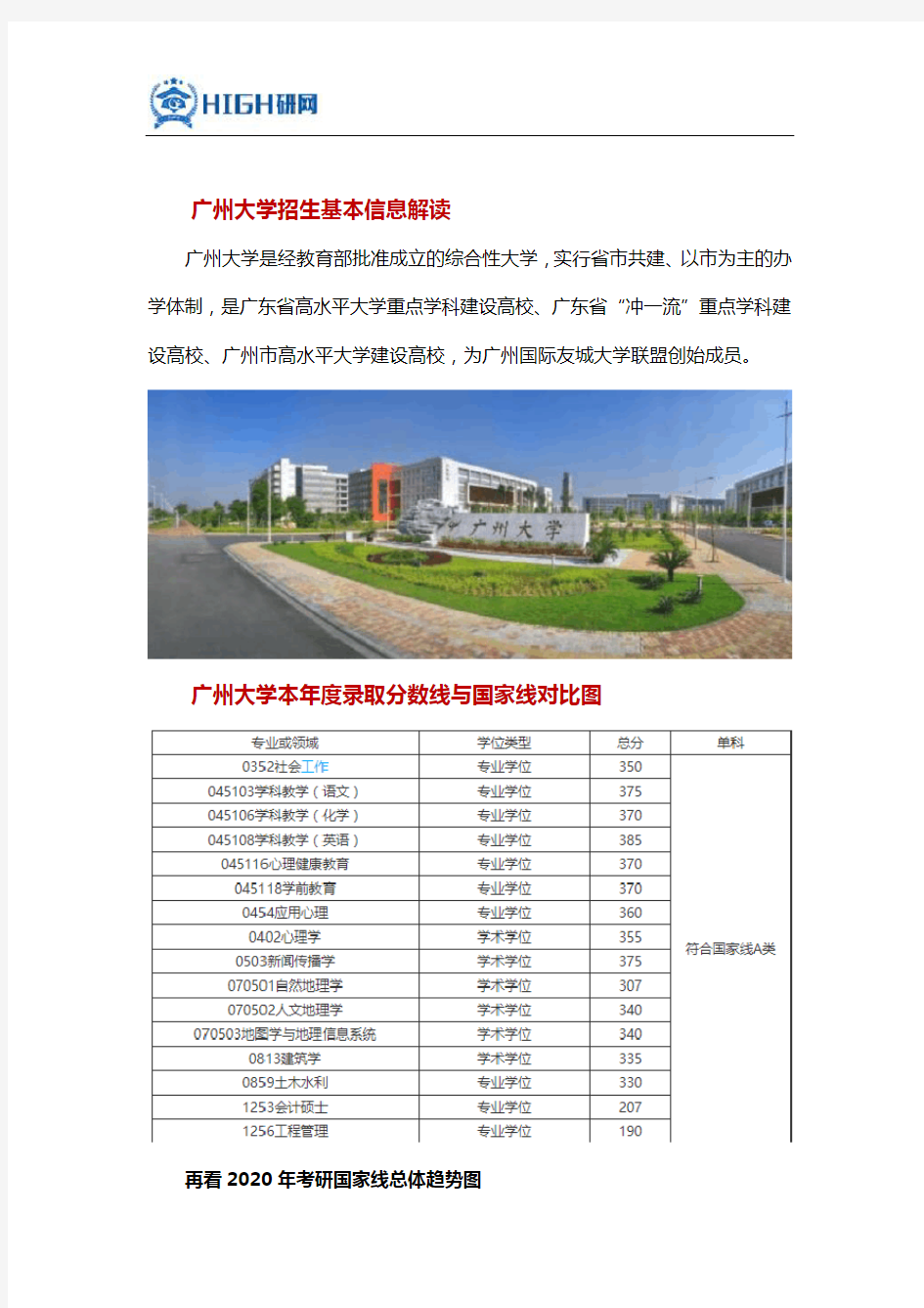 最新广州大学考研分数线及国家线考研难度