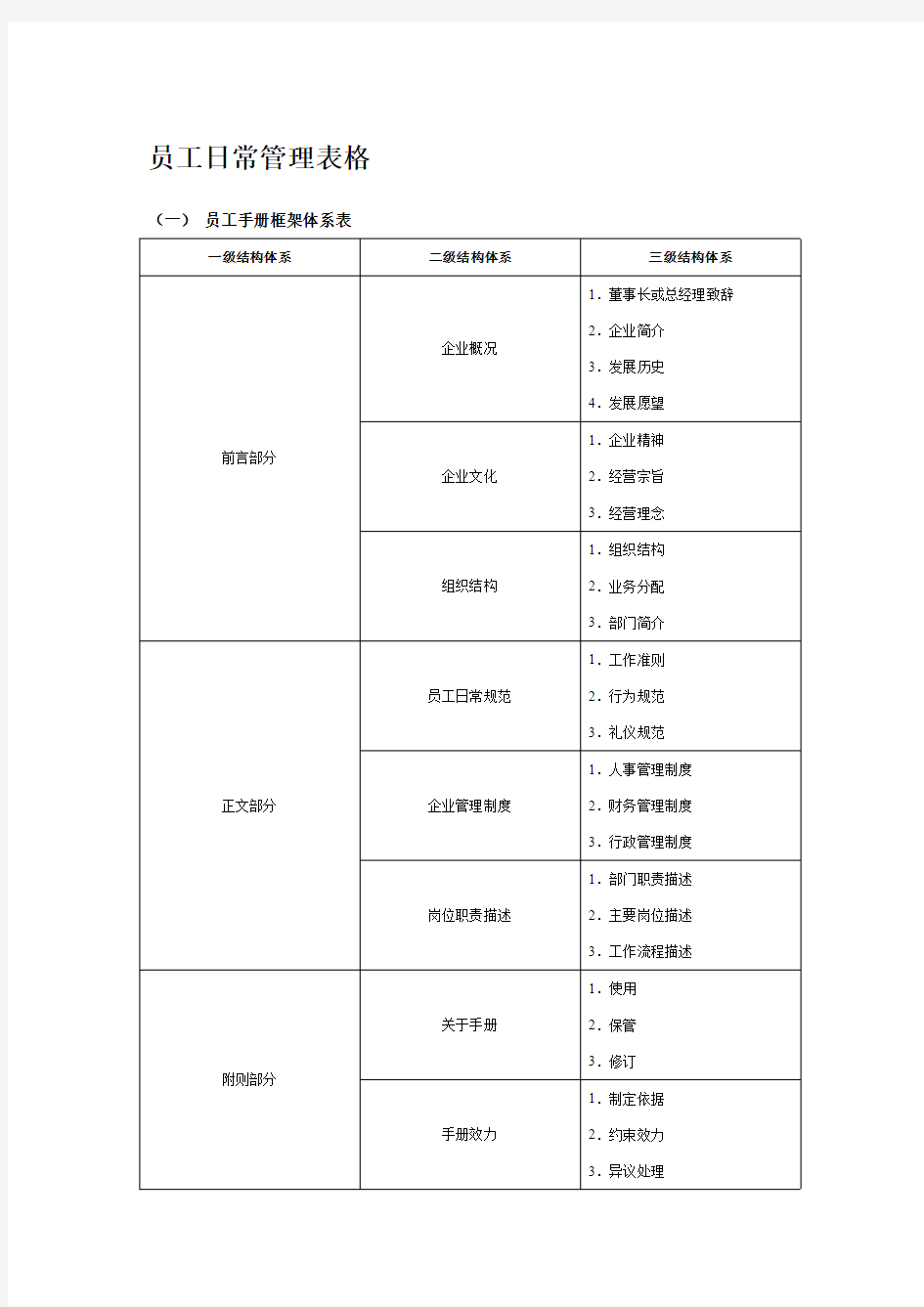 员工日常管理表格