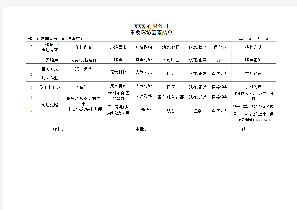 重要环境因素清单(方向盘事业部-装配)