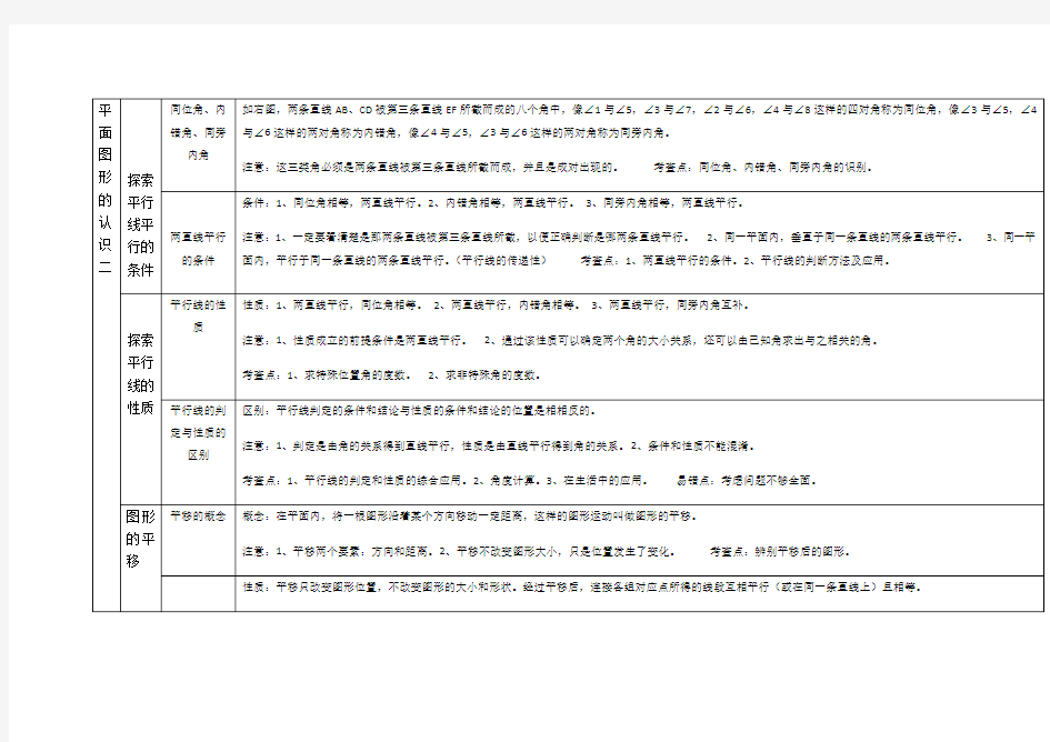 平面图形的认识(二)知识点总结