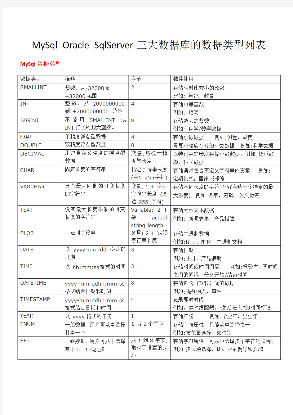 MySqlOracleSqlServer三大数据库的数据类型列表汇编