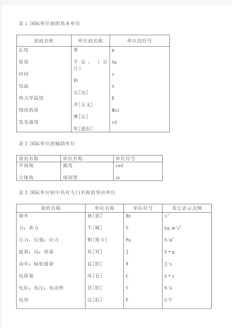 国际单位制的基本单位