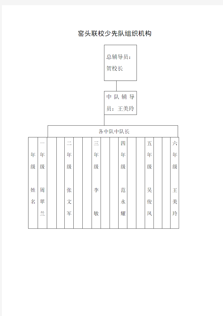 少先队组织结构图